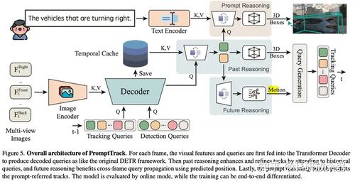 自動(dòng)駕駛大模型技術(shù)前沿 通信與自動(dòng)控制技術(shù)的融合研究綜述