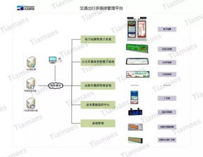 智能公交多媒體發布系統 技術開發驅動公交媒體精準化變革