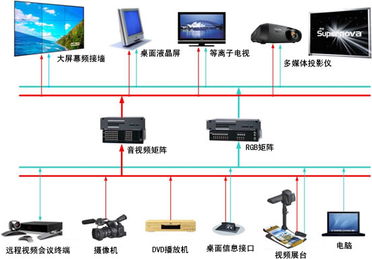 顯示系統 移動多媒體會議室的技術之眼