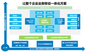 oa知識普及 移動互聯后oa系統帶來的價值